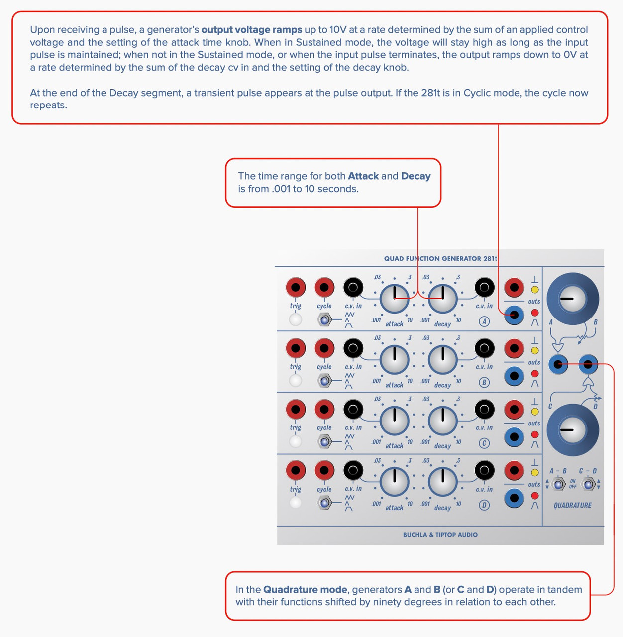 Buchla & Tiptop Audio Quad Function Generator 281t